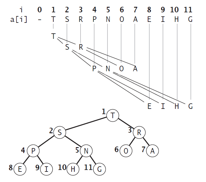 binary-heap